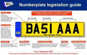 numberplate legistlation guide